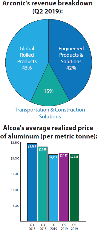 Arconic Inc